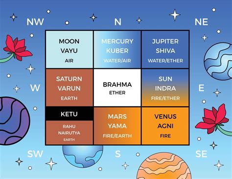 vastu purusha|The Vastu Purusha Mandala: Importance,。